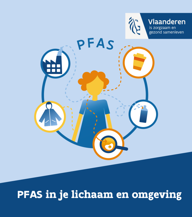 PFAS folder